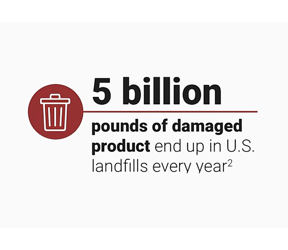 The Impact of Product Damage Keystone - keystone foam